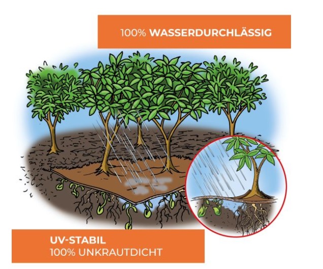 Bio-Mulchvlies gegen Unkraut